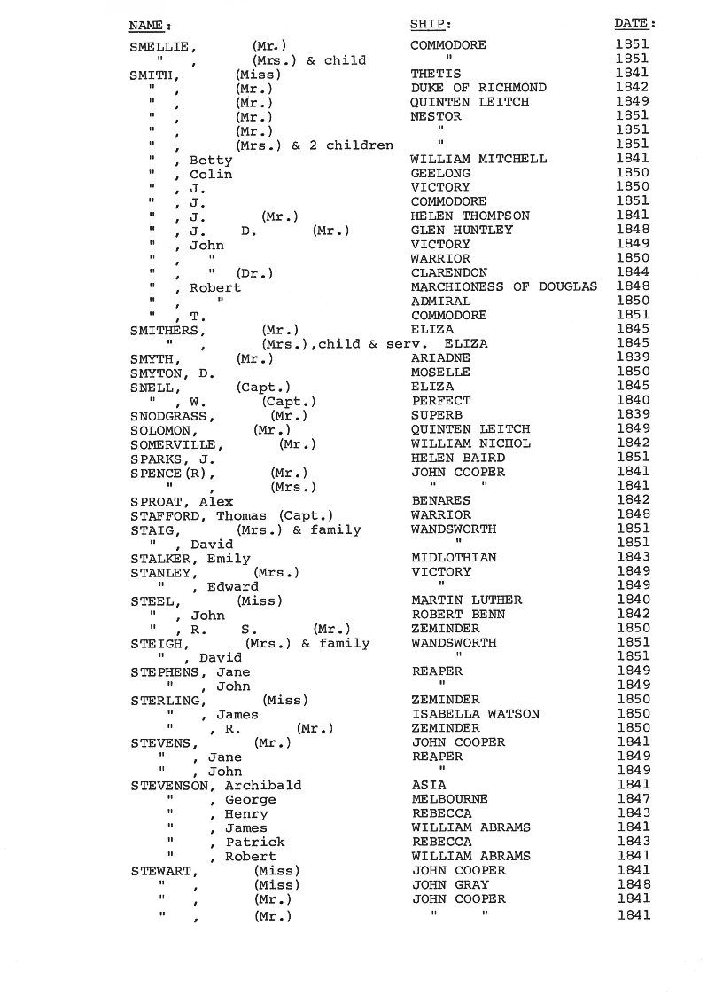 [Passengers to Port Phillip from Scotland 1839-51]